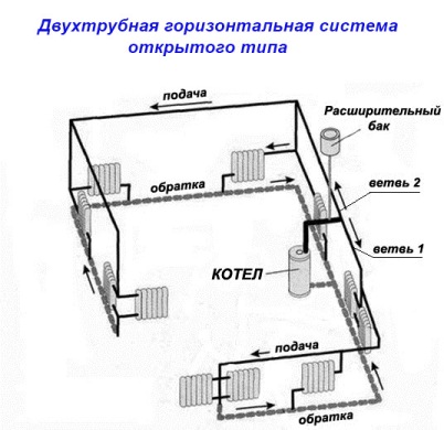 Как самому создать эффективную систему отопления в частном доме