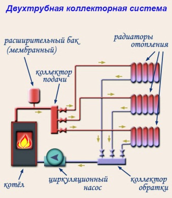 Как самому создать эффективную систему отопления в частном доме