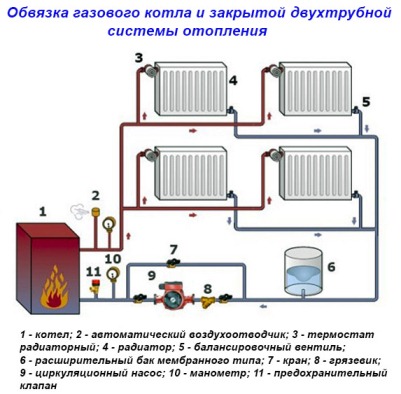 Как самому создать эффективную систему отопления в частном доме