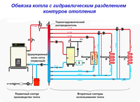 Как самому создать эффективную систему отопления в частном доме