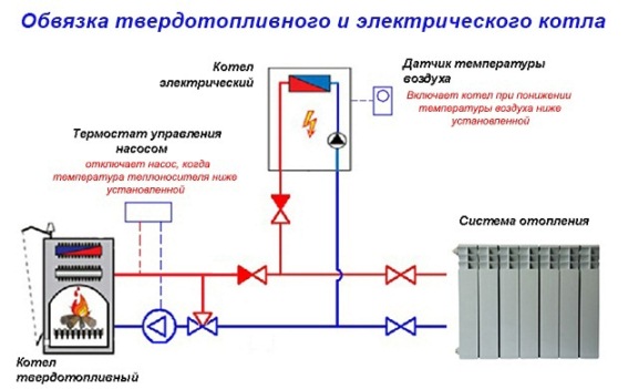 Как самому создать эффективную систему отопления в частном доме