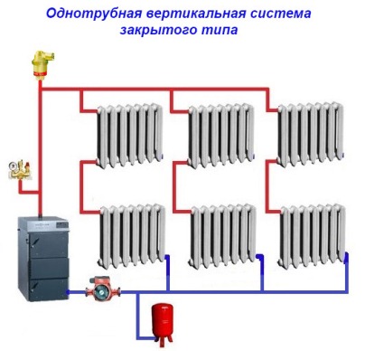 Как самому создать эффективную систему отопления в частном доме