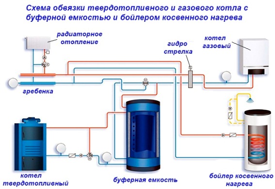 Как самому создать эффективную систему отопления в частном доме