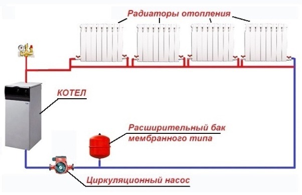 Как самому создать эффективную систему отопления в частном доме