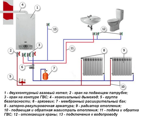 Как самому создать эффективную систему отопления в частном доме