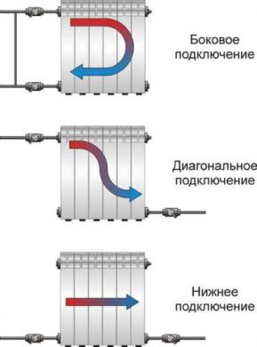 Как самому создать эффективную систему отопления в частном доме