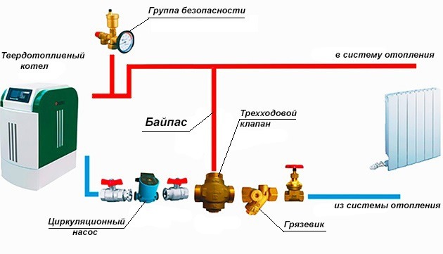 Как самому создать эффективную систему отопления в частном доме