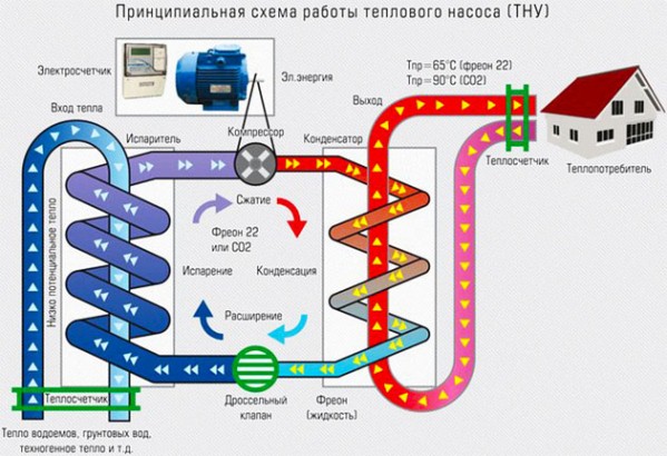 Схема обогрева дома тепловым насосом