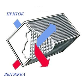 Теплообменник рекуператор