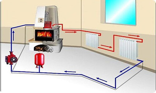 Создание системы отопления в частном доме