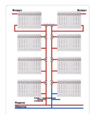 Тупиковая система отопления