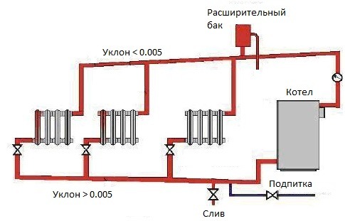 двухтрубная гравитационная система отопления