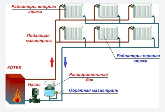 Двухтрубная система