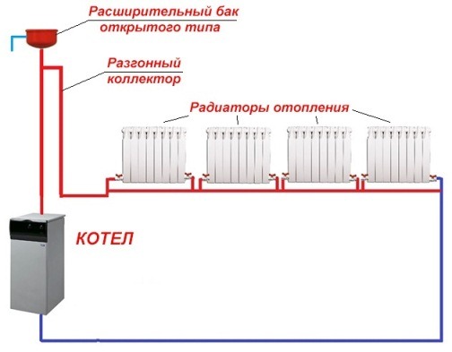 горизонтальная однотрубная система