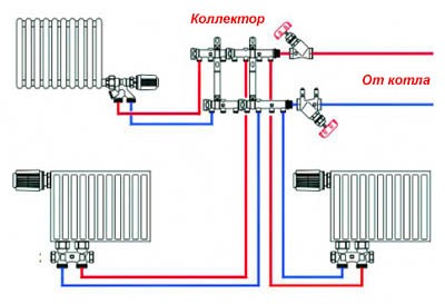 Коллекторная разводка отопления