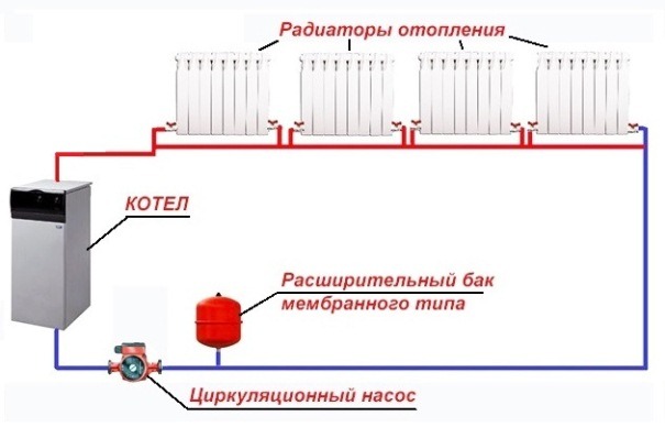 Однотрубная система с принудительной циркуляцией