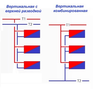 Разновидности вертикальных систем отопления